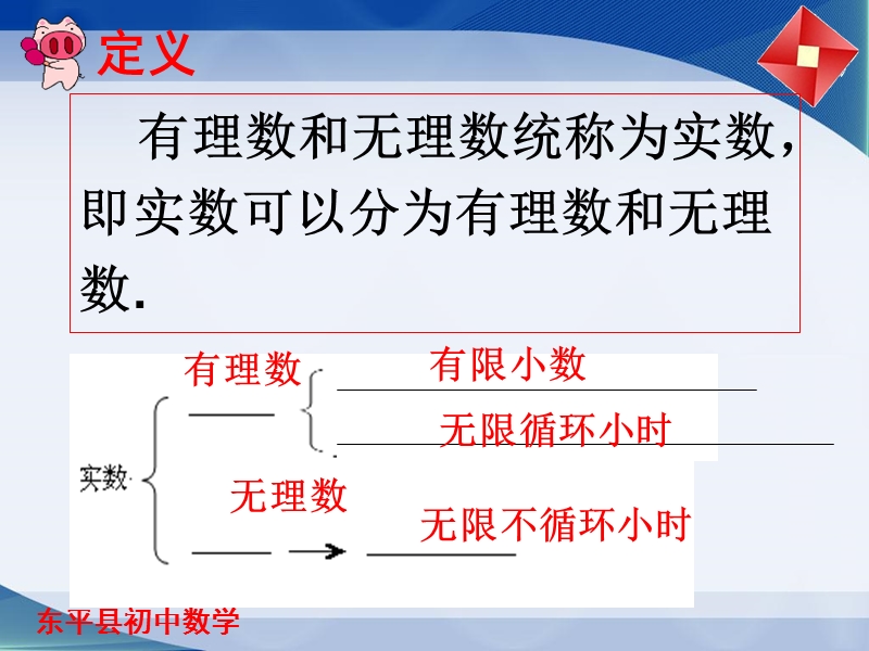 山东省东平县斑鸠店镇中学七年级(新五四制鲁教版)上册课件：4.6《实数》第1课时.pptx_第3页