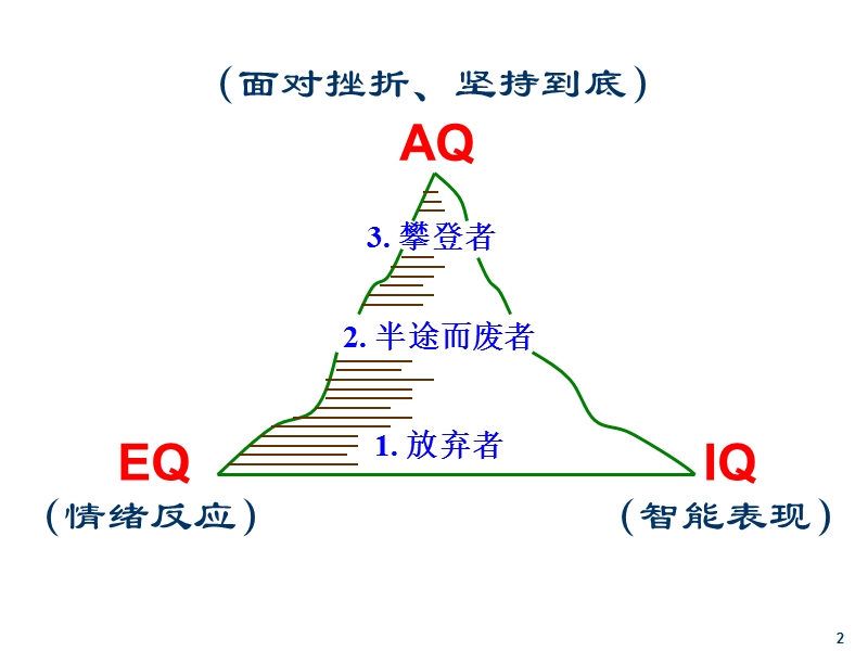 eq余世维.ppt_第2页