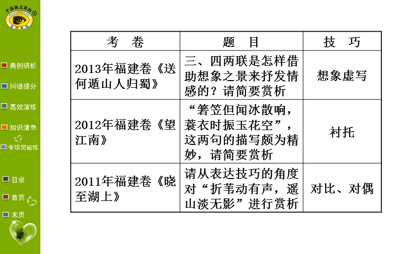 【福建专用】高中语文全程复习方略（第一轮）教师用书配套课件 1.2.3.ppt_第3页