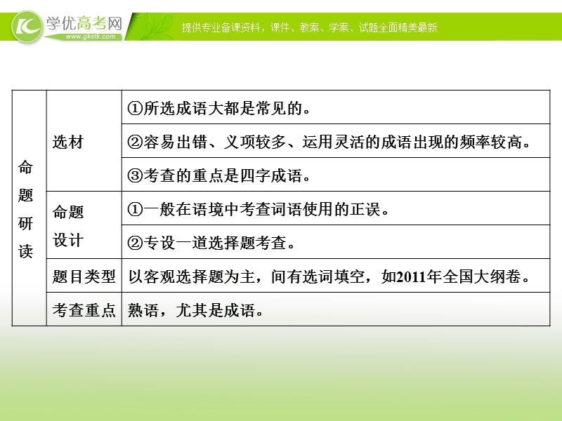 【冲关课件】高考语文（新课标人教版）一轮总复习配套课件“语言文字运用”专题冲关能力提升 第一章 专题一 正确使用词语(包括熟语).ppt_第3页