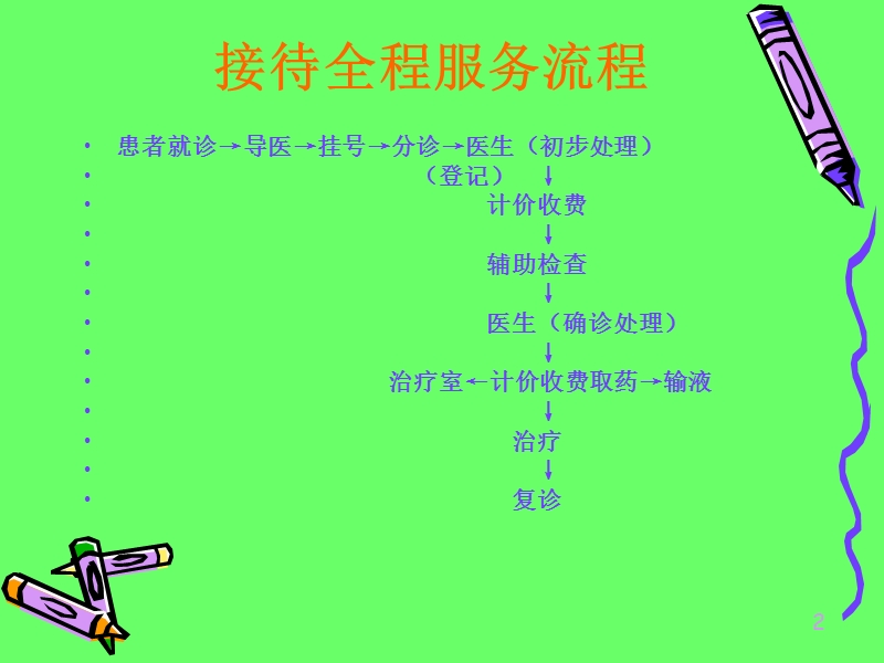 服务(医务)礼仪培训.ppt_第2页