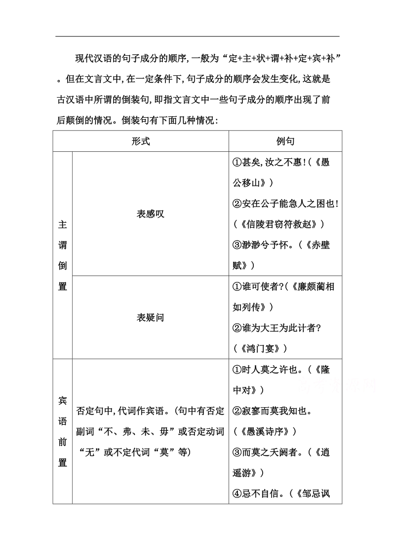 【一轮精品】高三语文（江苏版）复习配套附表：第一部分 专题二 课案3 3.倒装句.doc_第1页