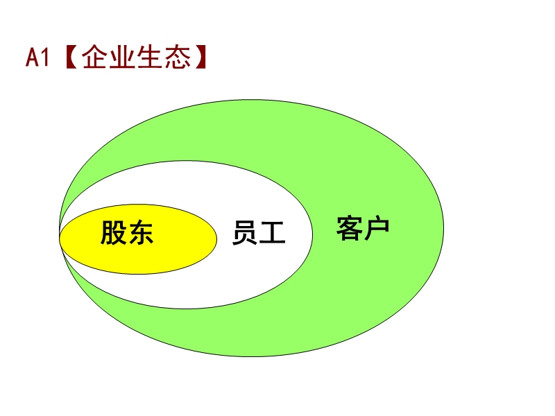 企业投资法律风险与防范.ppt_第3页