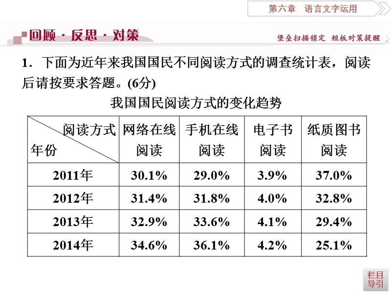 2016版《卓越学案》高考语文（全国版）二轮复习方略课件：第6章 语言文字应用 专题三.ppt_第3页