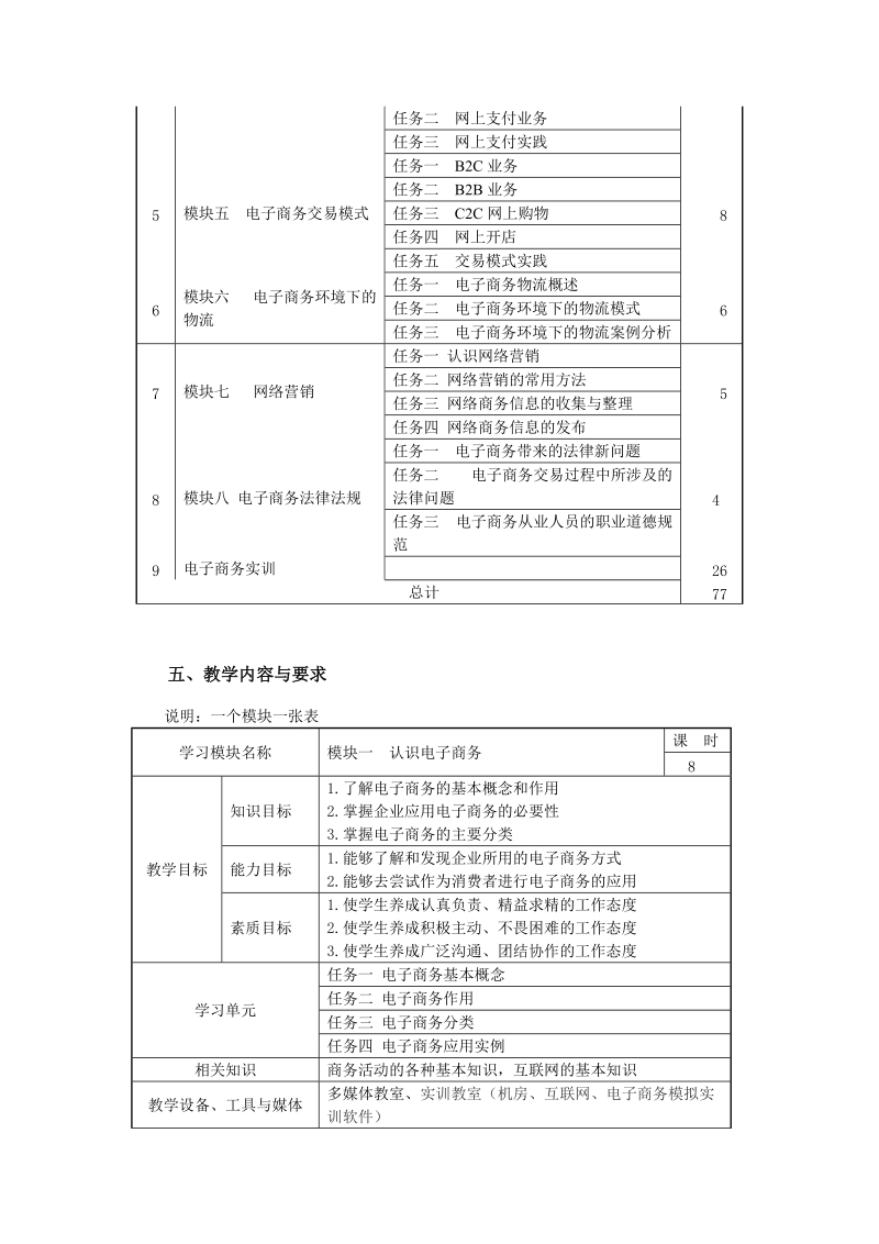 《电子商务》课程标准(项目化).doc_第3页