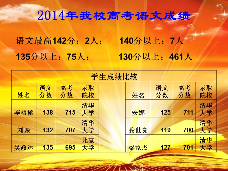 2015语文学科一轮复习策略研讨会(刘欣).ppt_第3页