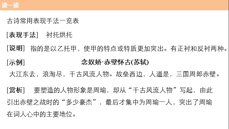 【步步高考前三个月】2017版高考语文（通用）微专题配套课件：第一章　核心知识再强化  ⅱ   微专题二 （二）.ppt_第3页