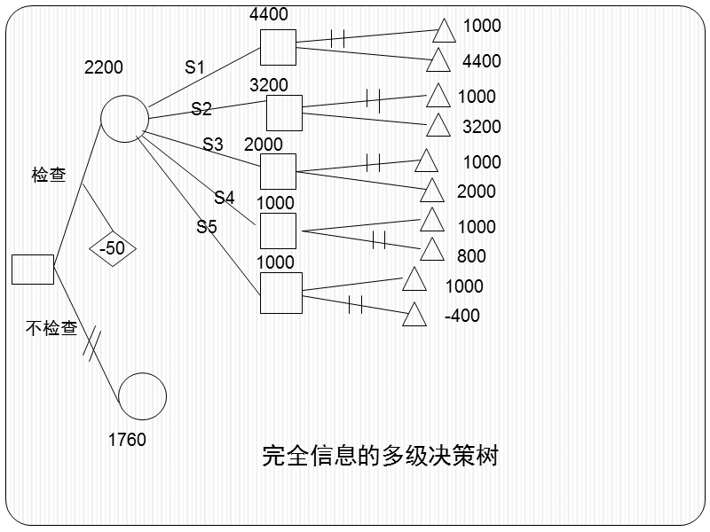 完全信息.ppt_第2页