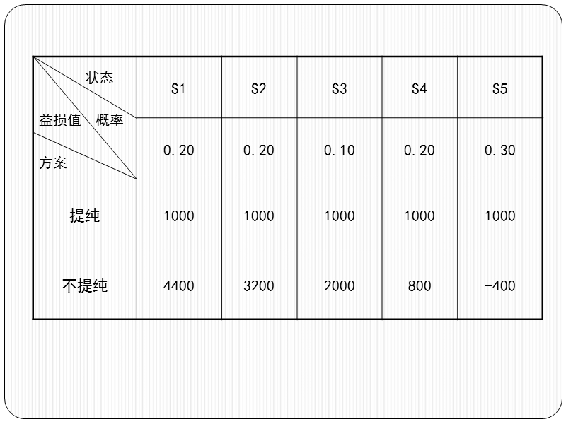 完全信息.ppt_第3页