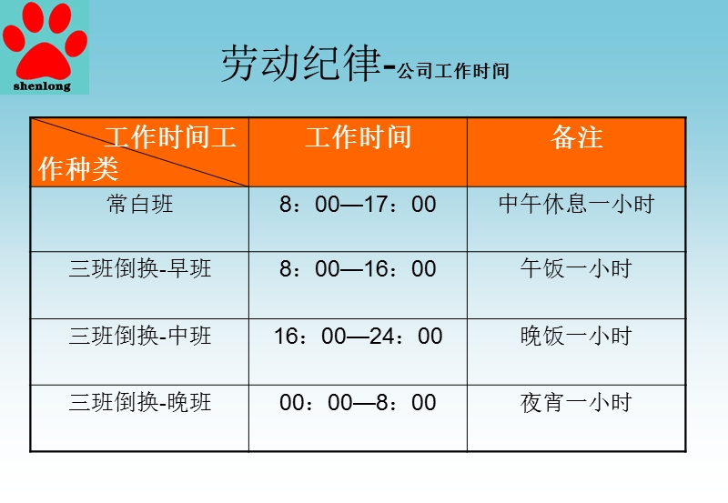 在职员工培训文稿.ppt_第3页