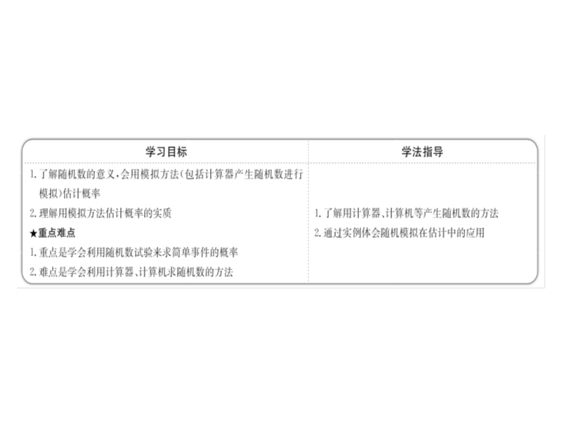 高中数学人教a版《课时讲练通》必修三配套课件：3.2.2 （整数值）随机数（random numbers）的产生 探究导学课型（教师用书配套课件）.ppt_第2页