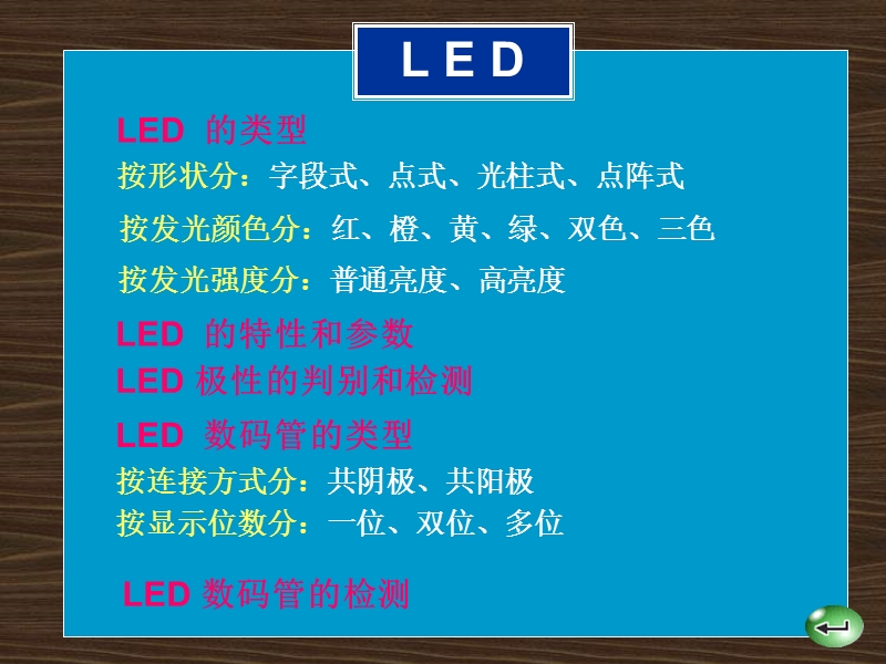 led特性参数.ppt_第3页