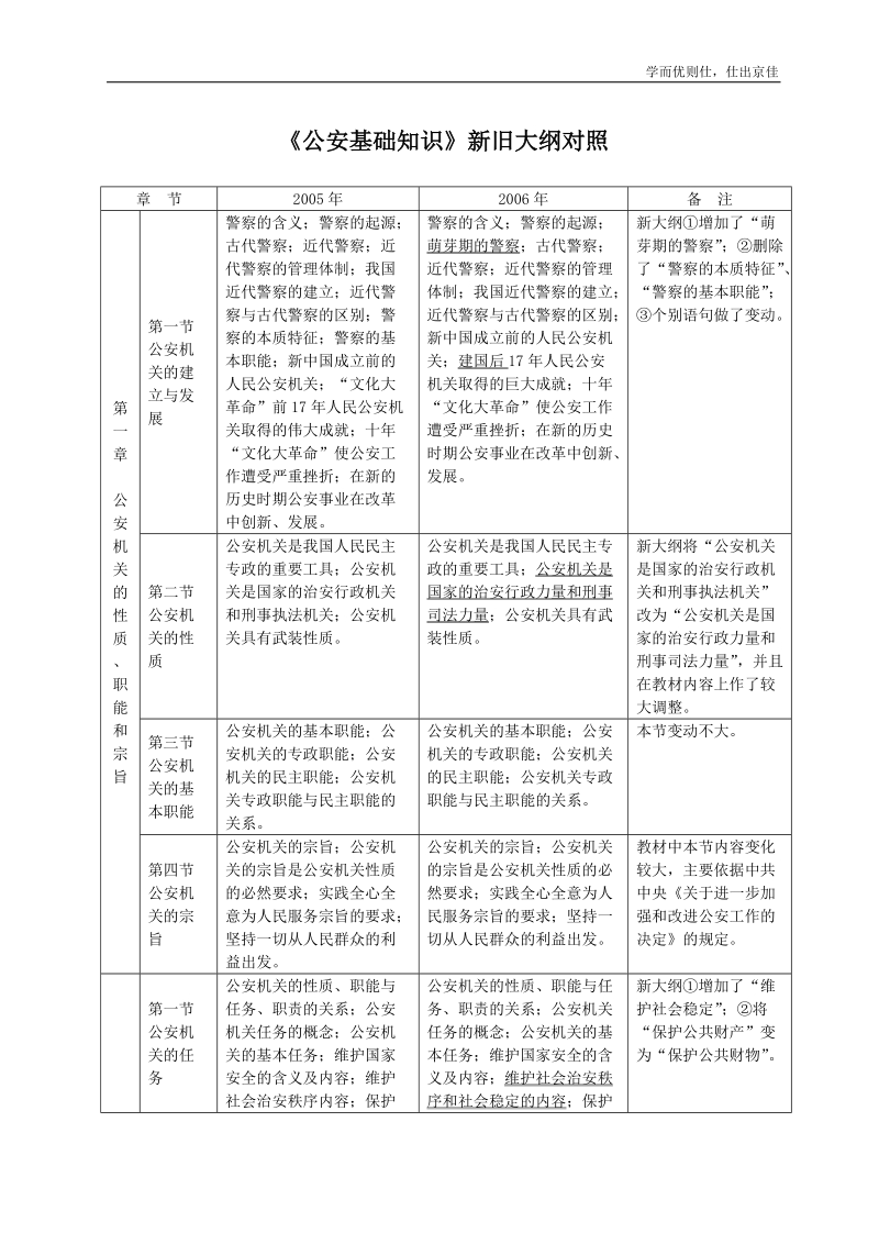 《公安基础知识》新旧大纲对照.doc_第1页