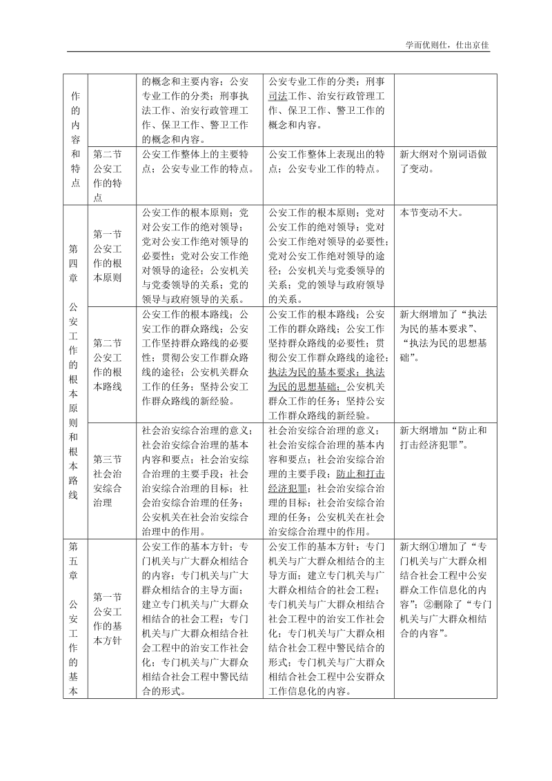 《公安基础知识》新旧大纲对照.doc_第3页