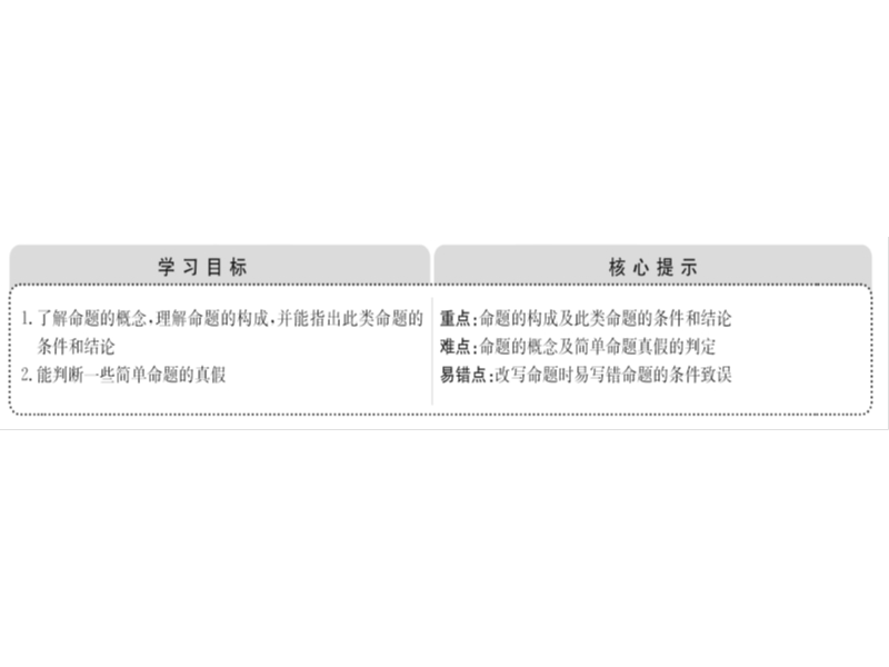 高中数学《课时讲练通》人教a版选修1-1配套课件：1.1.1命题.ppt_第2页