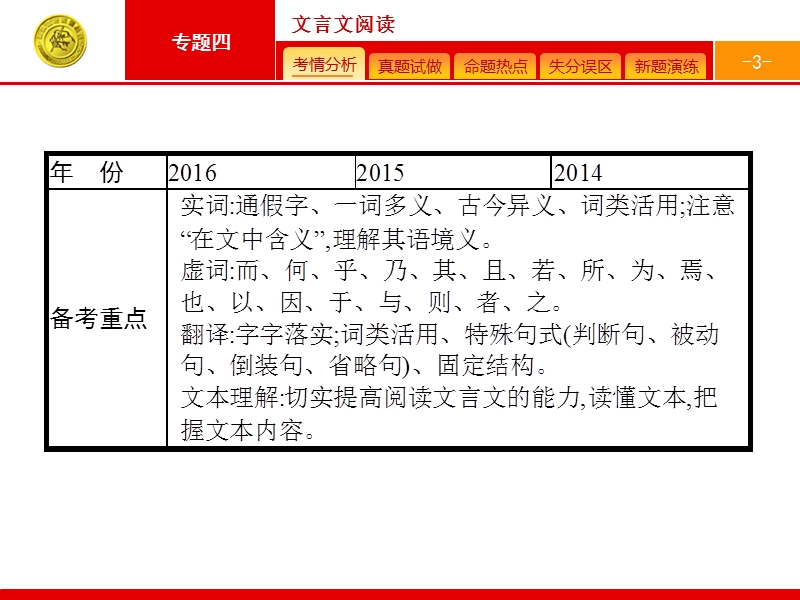 【高优指导】2017届高考语文（浙江专用）二轮课件：4 文言文阅读.ppt_第3页