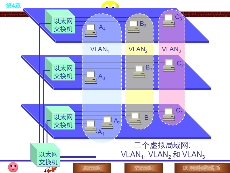 cisco-packet-tracervlan交换机配置.ppt_第3页