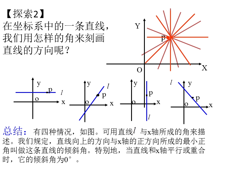 浙江省桐乡市人教a版高中数学必修二课件：第三章3.1.2直线的斜率（共16张ppt）.ppt_第3页