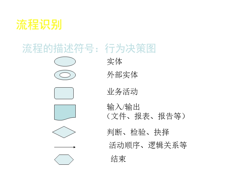 bpr案例分析.ppt_第2页