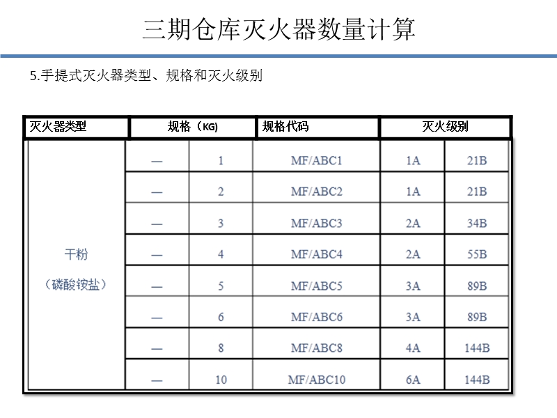 仓库灭火器数量计算.pptx_第2页