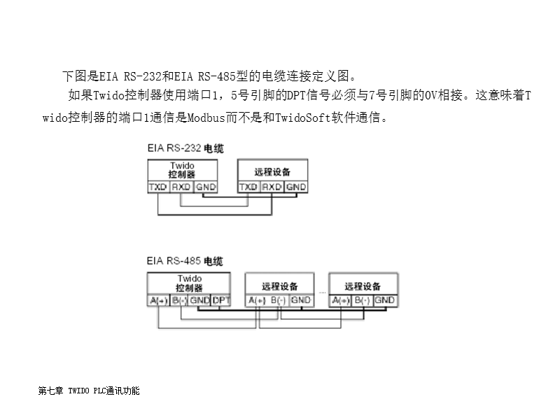 twido-modbus通讯说明书.ppt_第3页