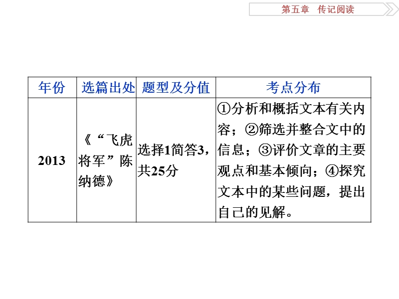 【优化方案】2016届高考语文二轮总复习讲义课件（全国卷i）：第五章 传记阅读 专题一.ppt_第3页