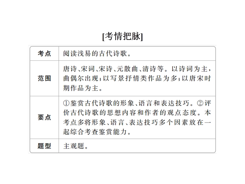 2018版高考一轮总复习语文课件专题八　古代诗歌鉴赏8-1 .ppt_第3页