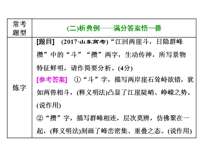 江苏省2018年高考语文二轮专题复习三维课件：拉分考点四  第2讲　诗歌鉴赏之“形”类考点.ppt_第2页