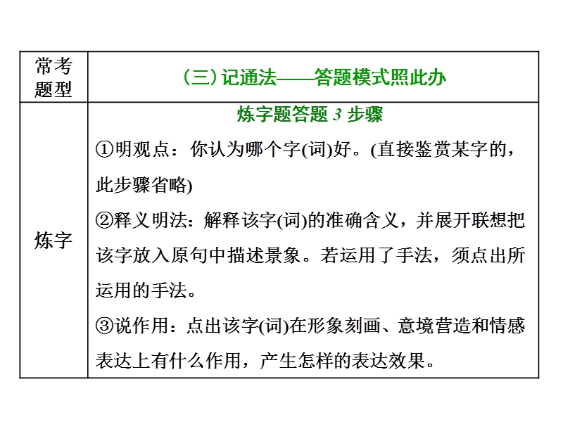 江苏省2018年高考语文二轮专题复习三维课件：拉分考点四  第2讲　诗歌鉴赏之“形”类考点.ppt_第3页