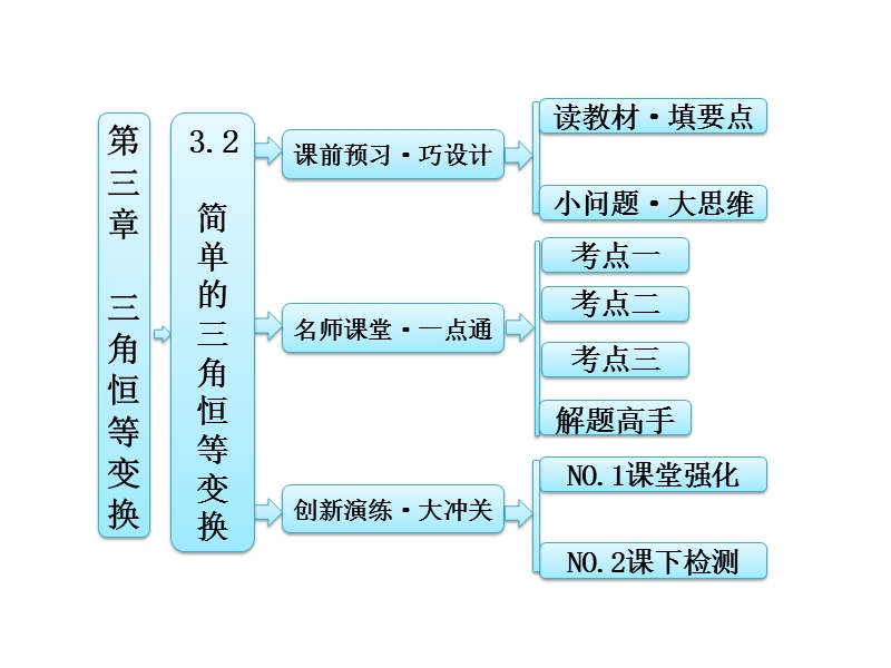 【创新方案】高中数学人教a版必修4课件：3.2简单的三角恒等变换.ppt_第1页