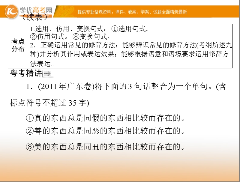 【粤考导航】高考语文（粤教版）一轮复习课件：专题6 句式与修辞手法（共57张ppt）.ppt_第3页