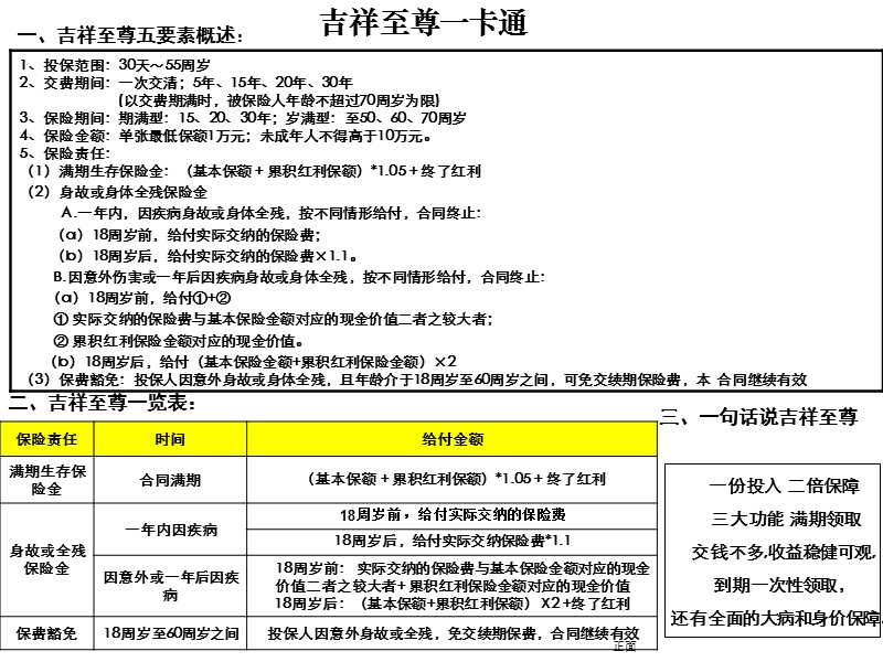 “吉祥至尊”一卡通.ppt_第1页