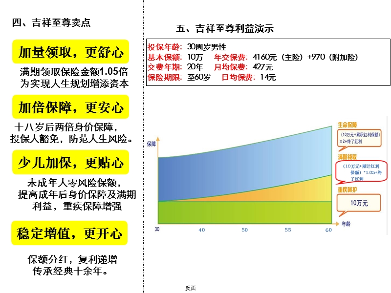 “吉祥至尊”一卡通.ppt_第2页