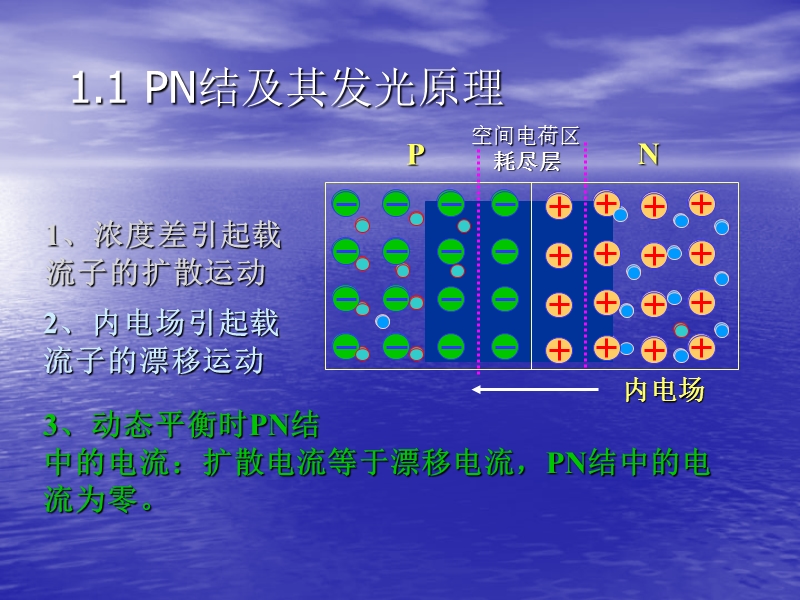 led的基本介绍.ppt_第3页