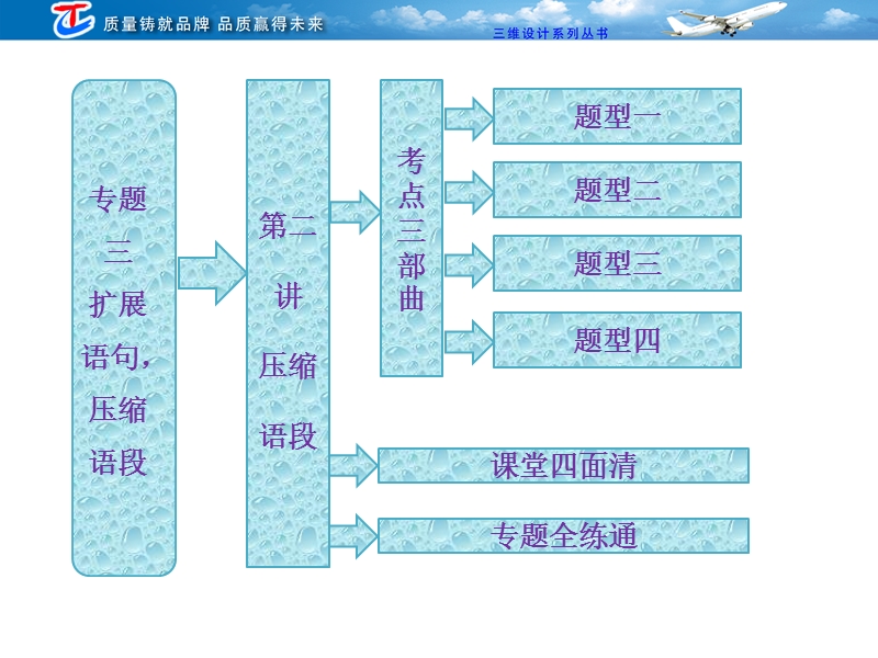 高三语文二轮复习课件：专题三 第二讲 压缩语段.ppt_第1页