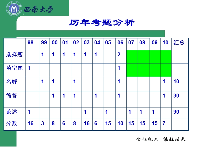 在职考研教育硕士心理学培训5.ppt_第2页