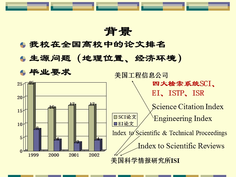 优秀博士论文获得者的论文写作经验.ppt_第2页