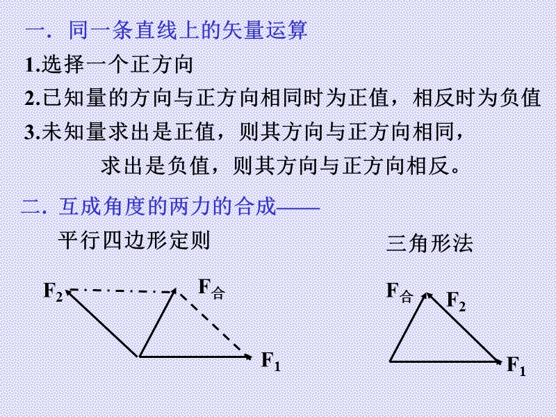 力的合成.ppt_第2页