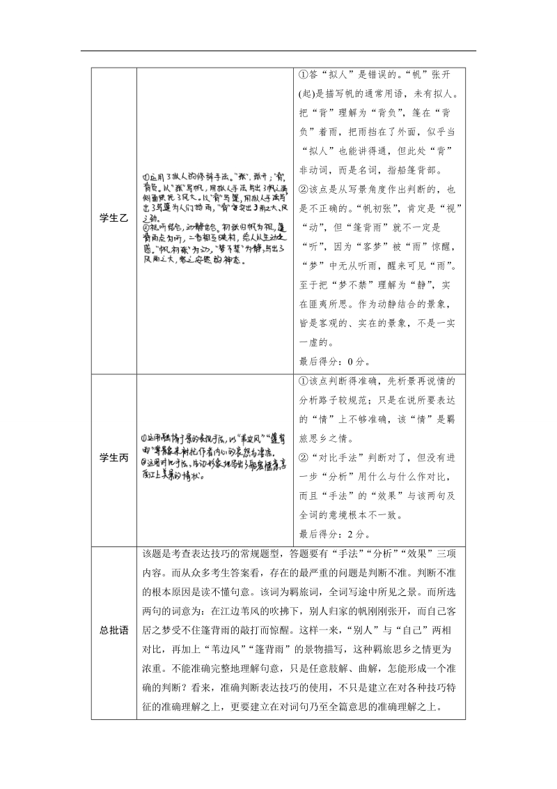 【步步高】2017届高考二轮复习语文（江苏通用）教师用书：第二章　古诗鉴赏-读懂为要,赏析为妙学案5准确判断，赏出效果——艺术技巧赏析题之要诀.doc_第3页