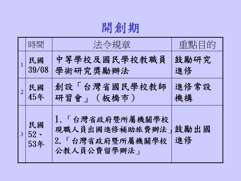 台湾地区中小学教师在职进修制度的沿革.ppt_第2页