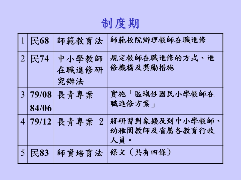 台湾地区中小学教师在职进修制度的沿革.ppt_第3页