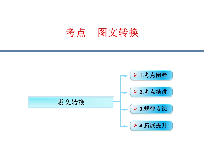 江西省2016年高考语文第一轮复习语言文字运用：表文转换 课件（共9张ppt）.ppt_第1页