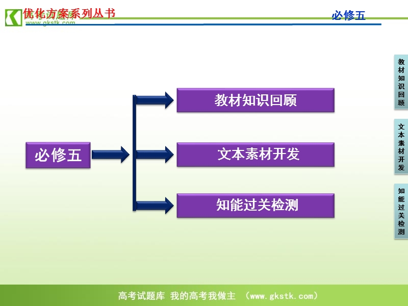 【苏教版】2012高三语文《优化方案》总复习课件：第1编必修5.ppt_第3页