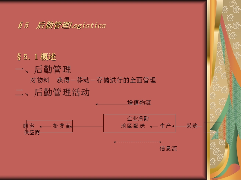 供应链与库存.ppt_第1页