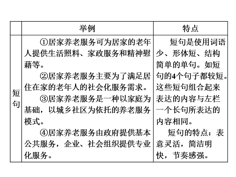 2018届高三语文（浙江专版）高考大一轮总复习课件：专题七 仿用和变换句式（含修辞）学案（三）　变换句式——掌握4大题型 .ppt_第3页