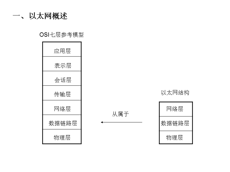 vlan-二层功能.ppt_第2页