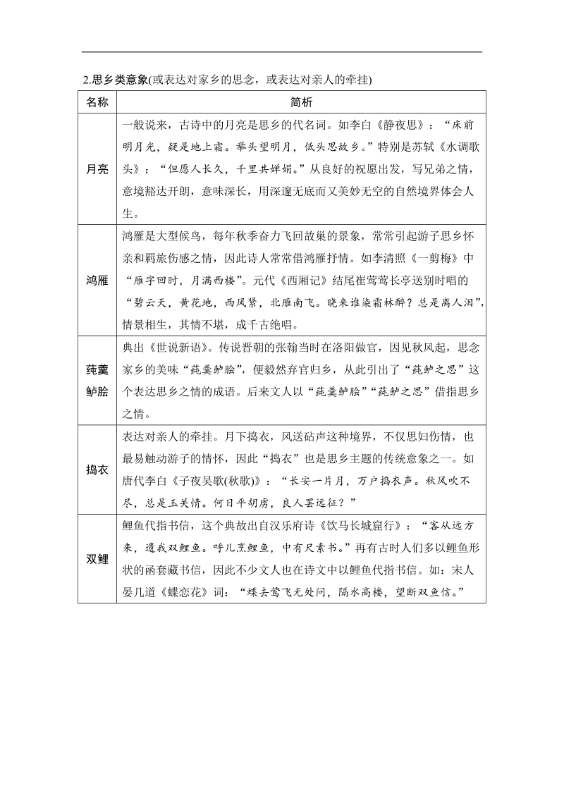 【创新设计】2017年高考语文全国版一轮复习知识点训练：七、古代诗歌鉴赏  .doc_第2页