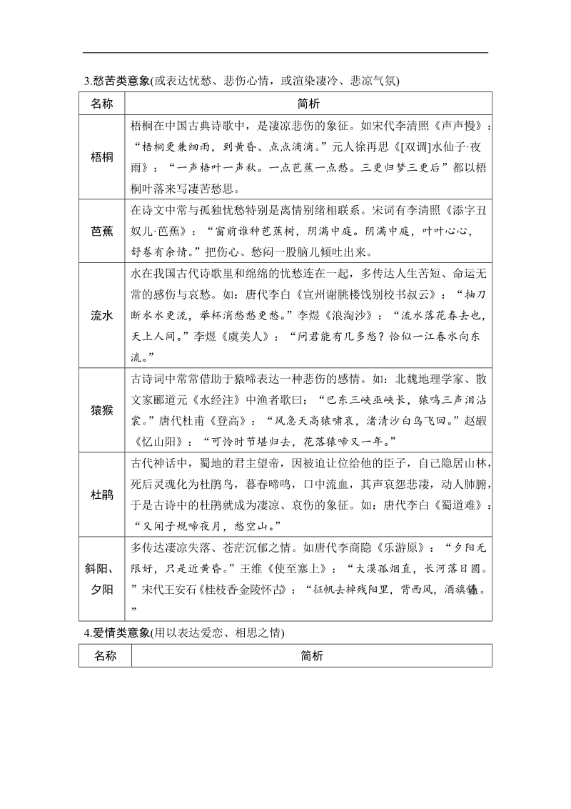 【创新设计】2017年高考语文全国版一轮复习知识点训练：七、古代诗歌鉴赏  .doc_第3页