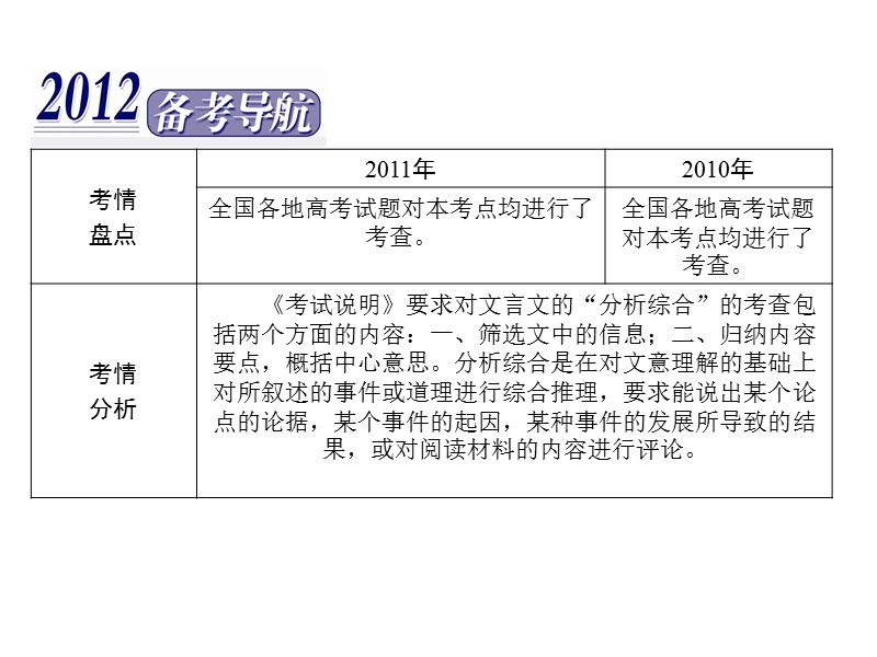 高三语文二轮复习课件：第二章 第三节分析综合.ppt_第2页