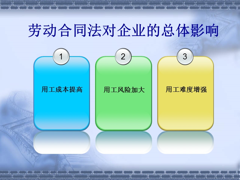 劳动合同法解读——企业劳动人事管理的风险与防范.ppt_第2页